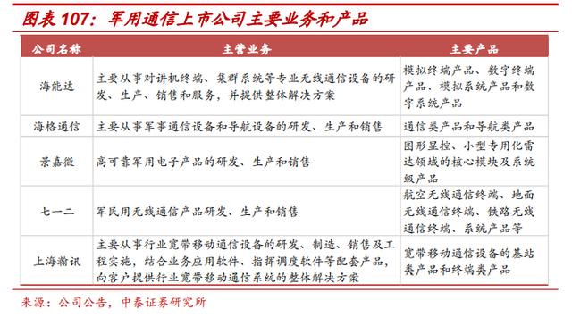通信行业深度报告:5G